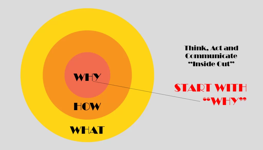 Start with why | مجله طراحان‌ایده